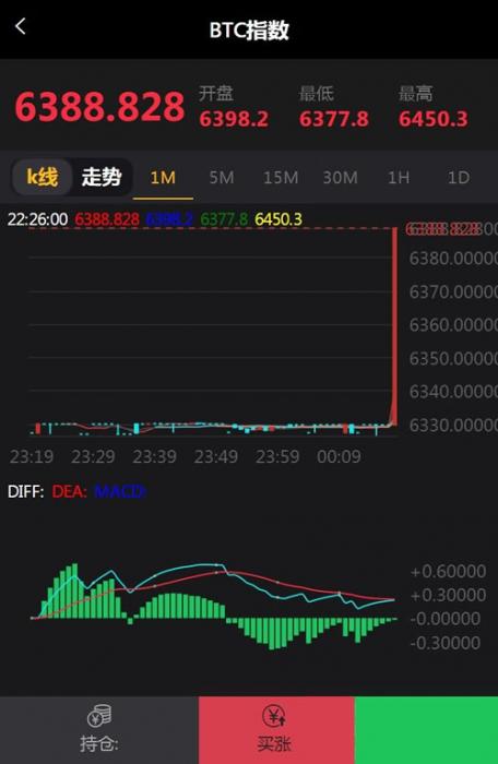 图片[2]-最新微盘微交易源码 MT4，外汇，贵金属交易升级版点位-淘源码网