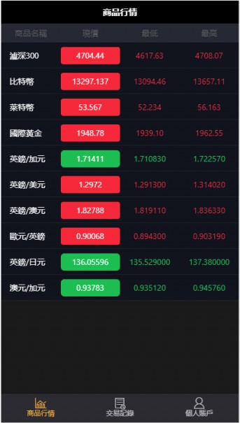 图片[2]-11月最新更新二开微盘USDT微交易时间盘+完整数据+K线修复完整+文字搭建教程-淘源码网