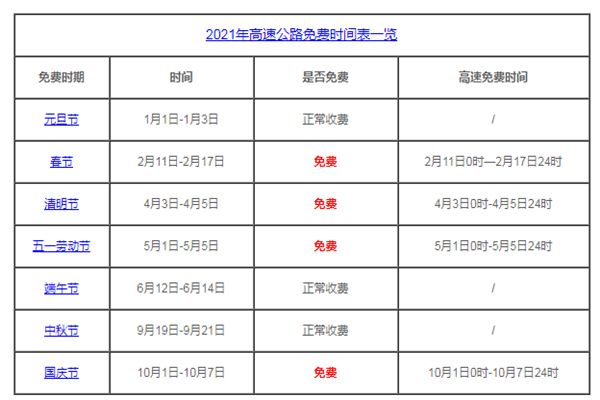 2021年清明与五一高速免费通行-淘源码网