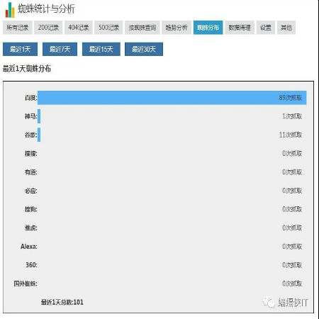 SEO实战，新站上线，网站内容为空好吗?