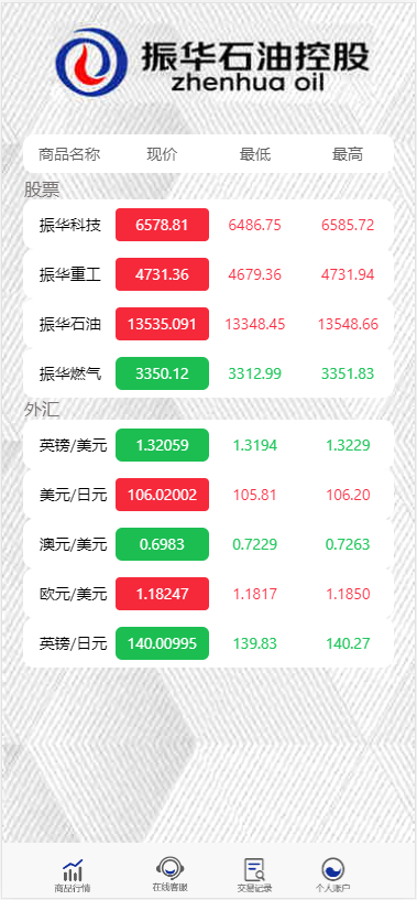 图片[4]-【独家修复版】2021年最新影视投资理财程序/支付已接/带完整视频教程/增加阿里云短信接-淘源码网