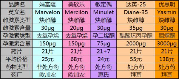 图片[2]-避孕不止安全套，17种避孕方法了解一下好兄弟们-淘源码网