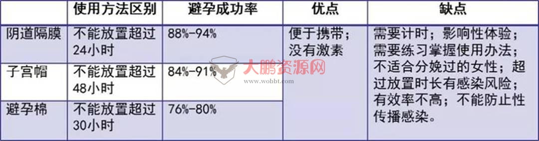 图片[12]-避孕不止安全套，17种避孕方法了解一下好兄弟们-淘源码网