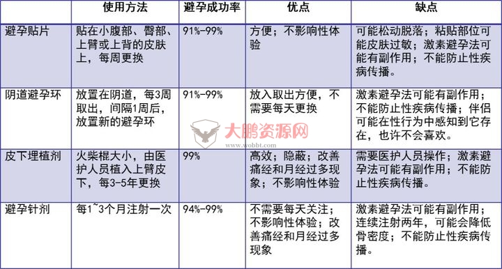 图片[11]-避孕不止安全套，17种避孕方法了解一下好兄弟们-淘源码网