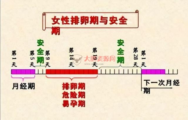 图片[6]-避孕不止安全套，17种避孕方法了解一下好兄弟们-淘源码网