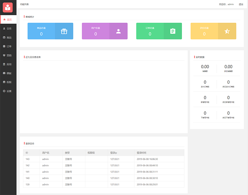 【全开源商城小程序源码】ThinkPHP 5.1+带后台商城源码程序+带详细安装使用文档