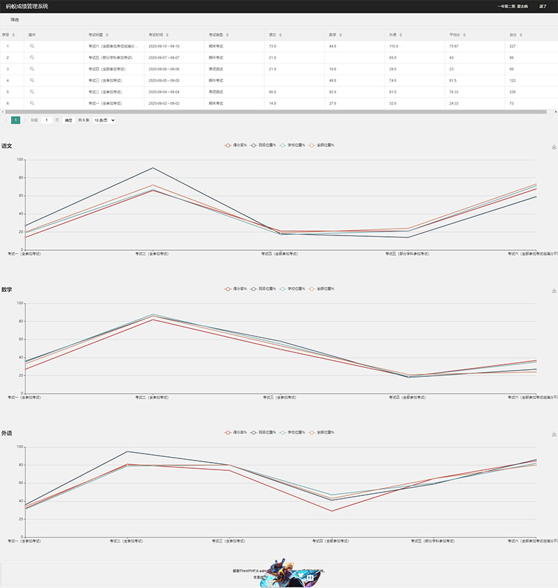 图片[2]-ThinkPHP6内核学生成绩管理系统源码-淘源码网