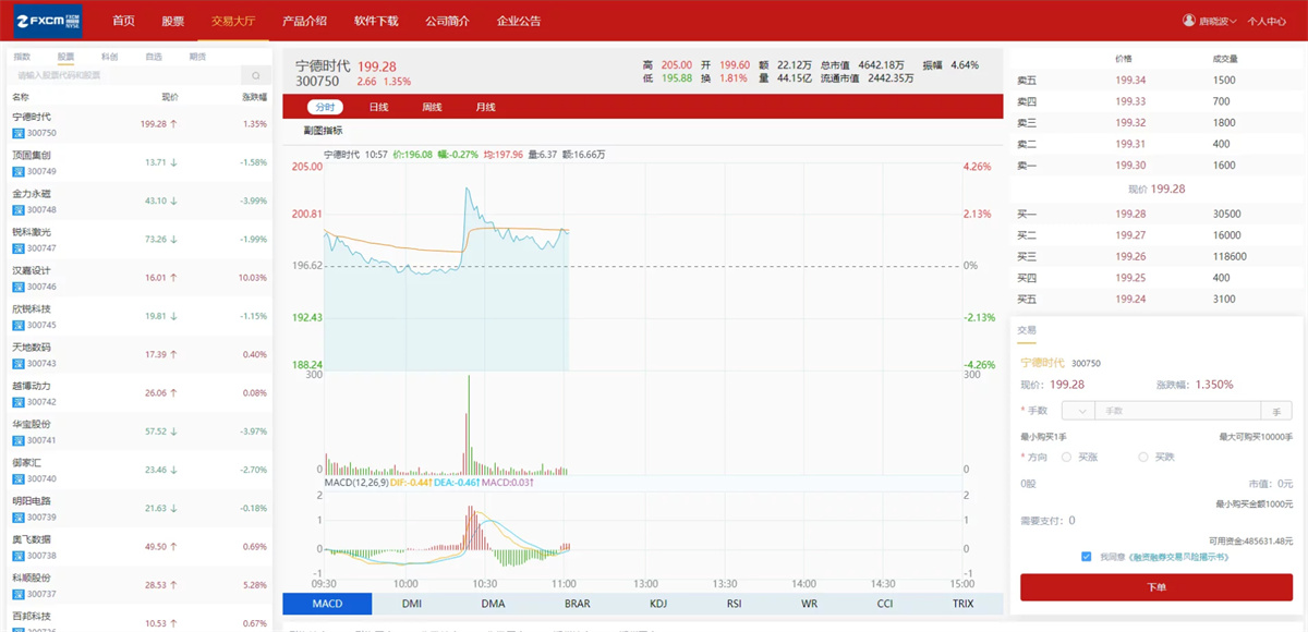 富汇交易所V3.0版源码 区块链证券股票 期货交易所 虚拟交易 代理系统源码-淘源码网