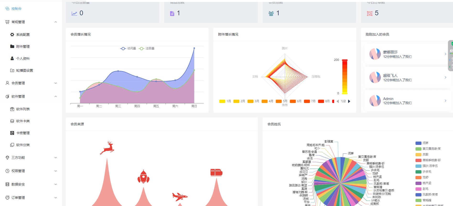 图片[2]-D1115 Thinkphp+vue+nuxt支持多平台免签支付的自动发卡售卡系统-淘源码网