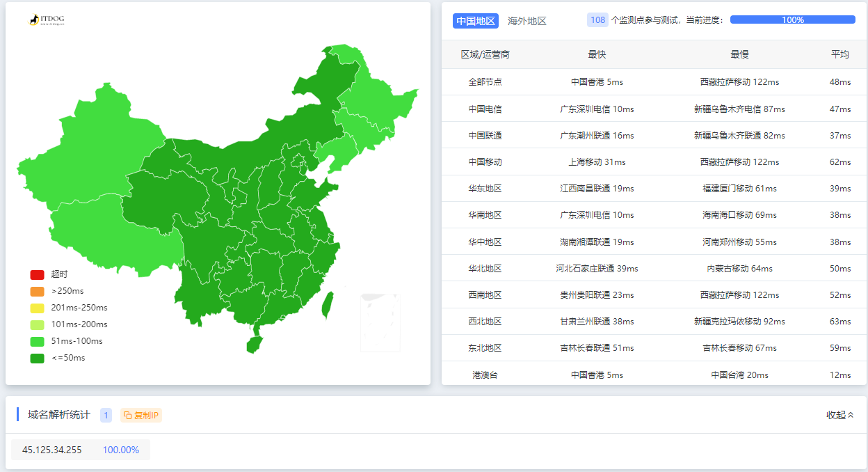 图片[4]-dogyun(狗云) 香港VPS-“香港-CLD”数据中心bgp线路VPS简单测评-淘源码网