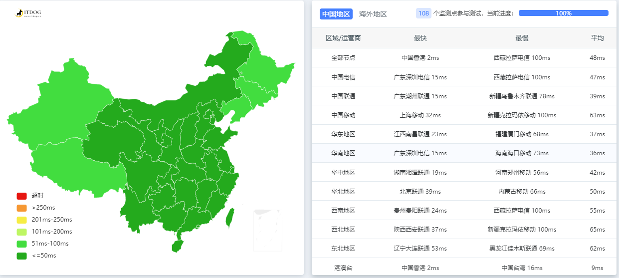 图片[5]-狗云(dogyun)：简单测评“香港-KC”数据中心的“三网优化”的线路弹性云服务器-淘源码网